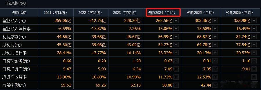 600240最新消息全面解析