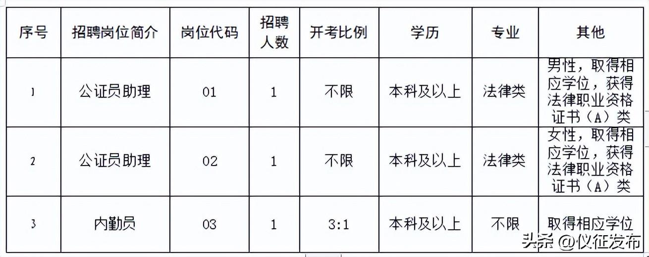 技术服务 第17页