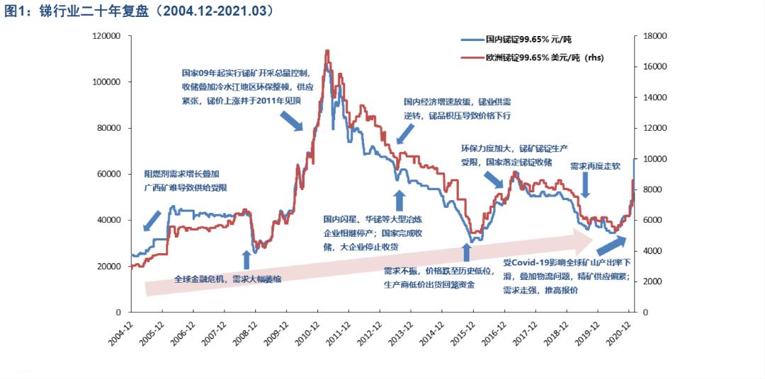 白钨精矿最新价格动态与市场深度解析