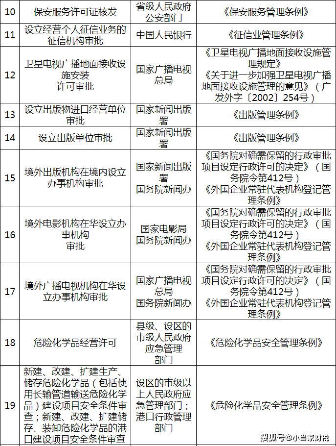 最新经营范围下的企业拓展与增长策略探索