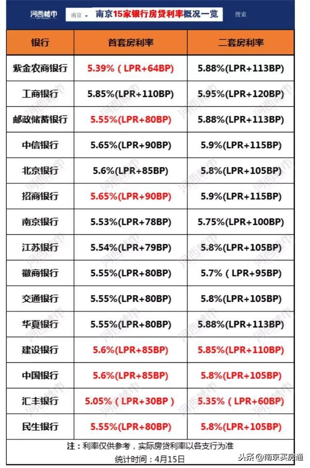 南京房贷政策最新动态，深度解读及其影响分析