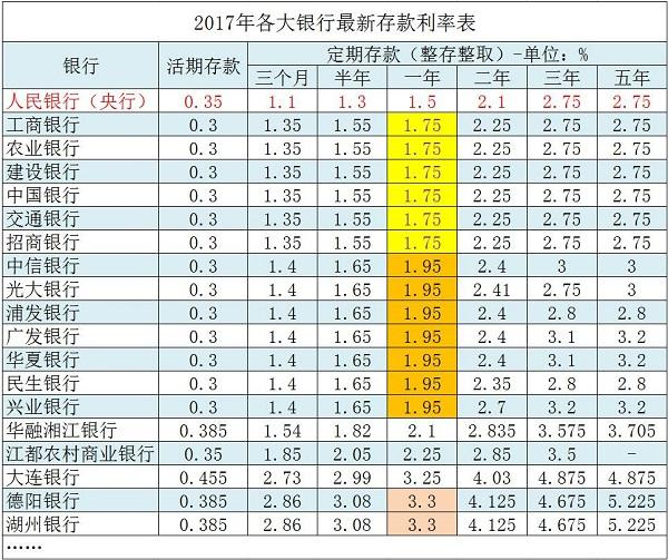 揭秘2017银行最新存款利率，洞悉存款收益与理财策略