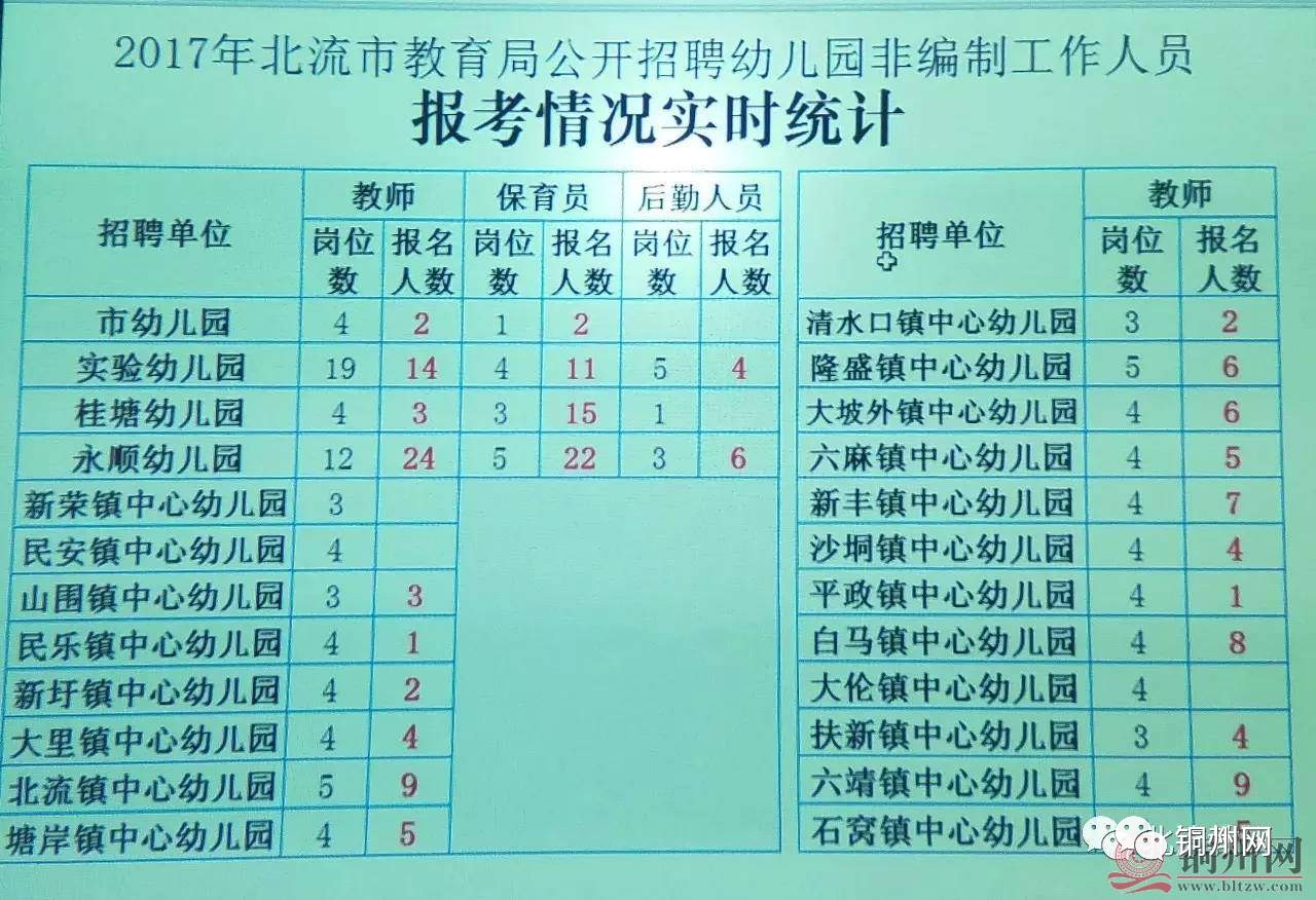 北流最新招聘信息总览