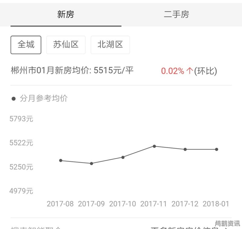 电子科技 第3页