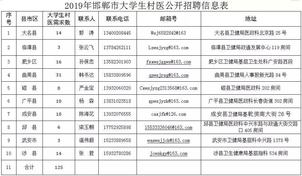 涉县最新招聘信息列表及其影响与机遇