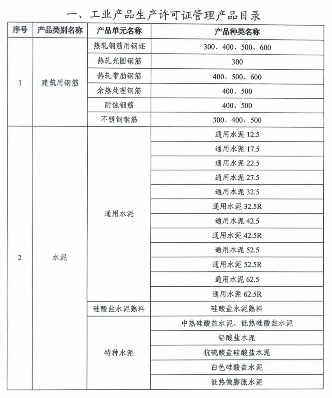 生产许可证最新目录及其重要性概览